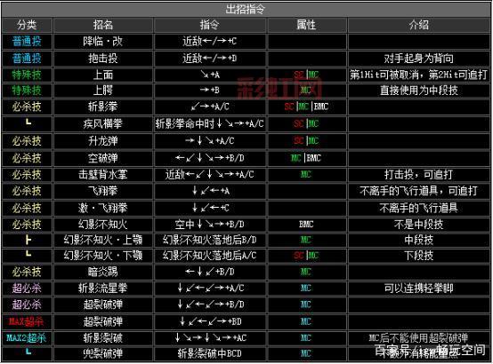 拳皇15最新出招表大全，各角色技能全解析