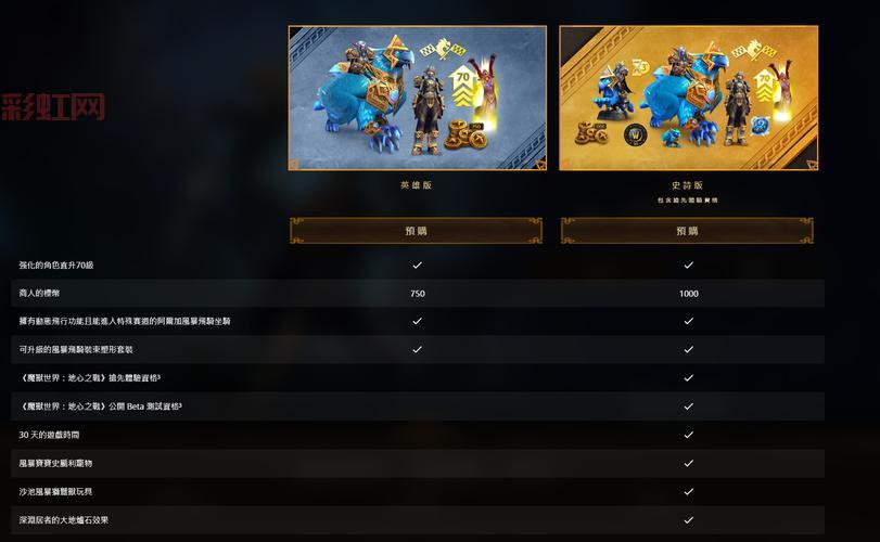 如何获得失落保卫者套装？魔兽世界全面攻略