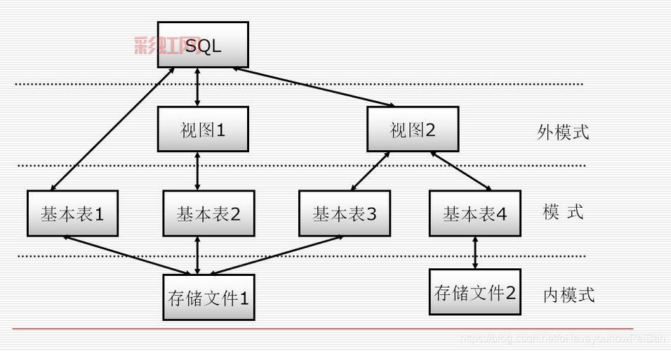 DDL是什么？从数据库到大学生活的多维度解读