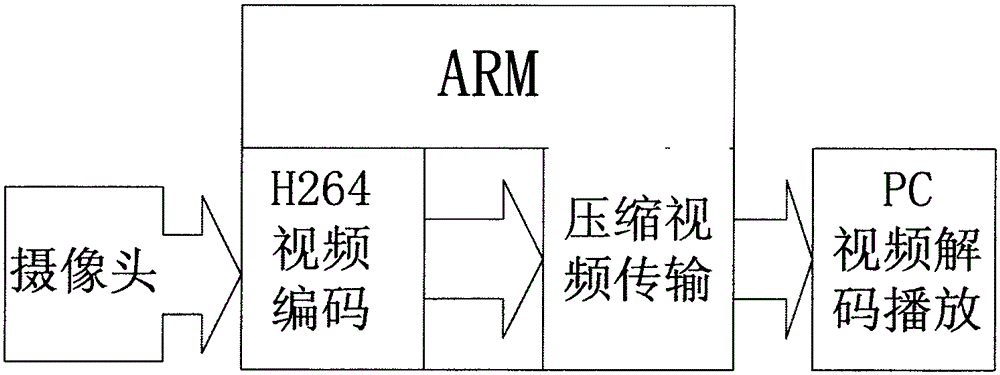 H264器:专业视频编码解码解决方案