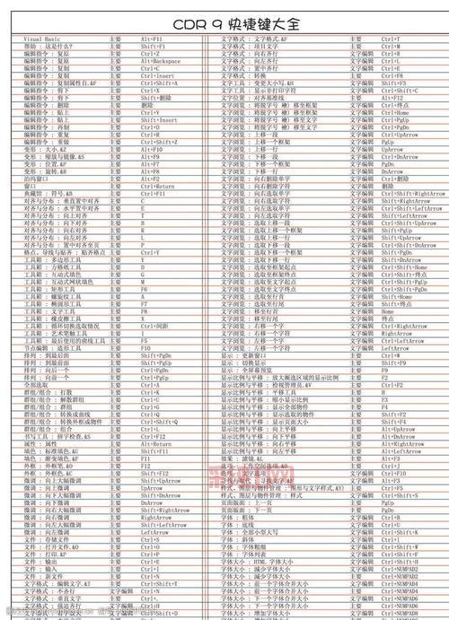 CorelDRAW 9全功能解析：设计师必备图形工具