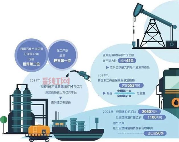 3位一体模式：助力产业升级与系统效率提升
