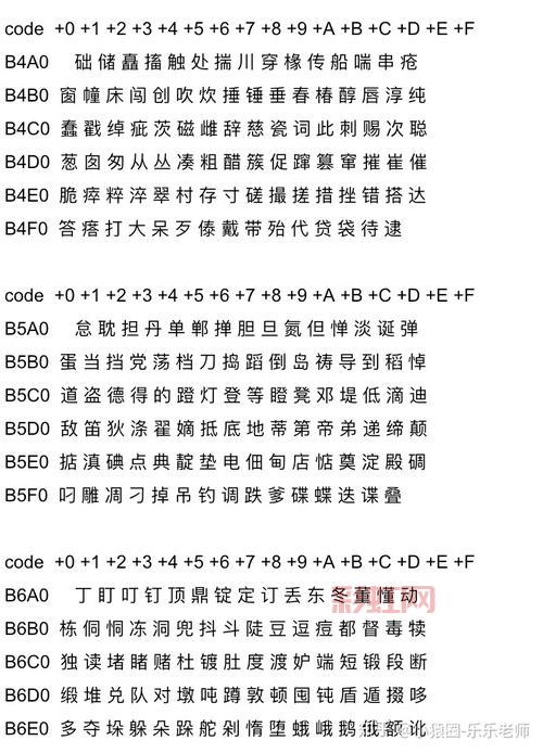 深入理解GBK内码：汉字编码标准与应用解析