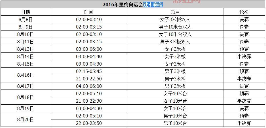 2016里约奥运会比赛时间：8月5日至21日重要赛程