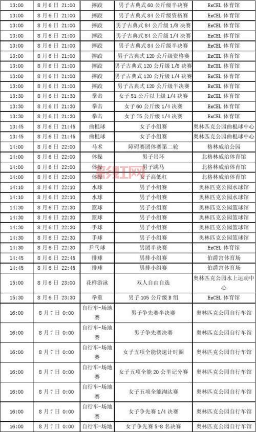 2016里约奥运会比赛时间：8月5日至21日重要赛程
