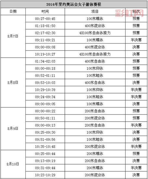 2016里约奥运会比赛时间：8月5日至21日重要赛程