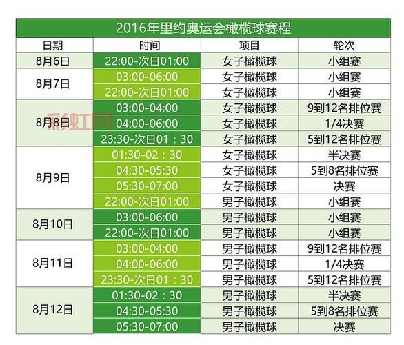 2016里约奥运会比赛时间：8月5日至21日重要赛程