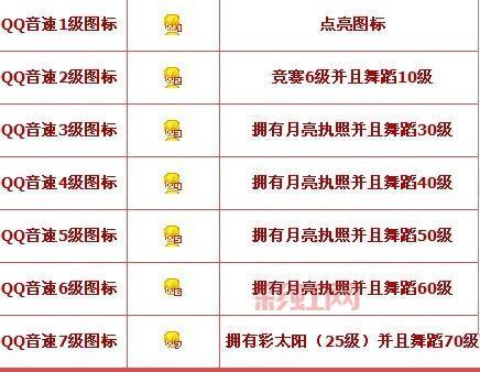 QQ炫舞图标点亮指南：一步步教你完成