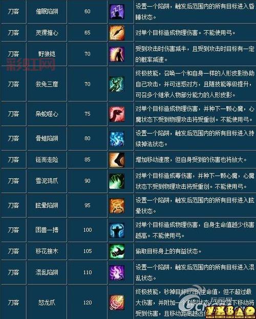 倩女幽魂射手加点方案推荐：掌握输出与技能搭配