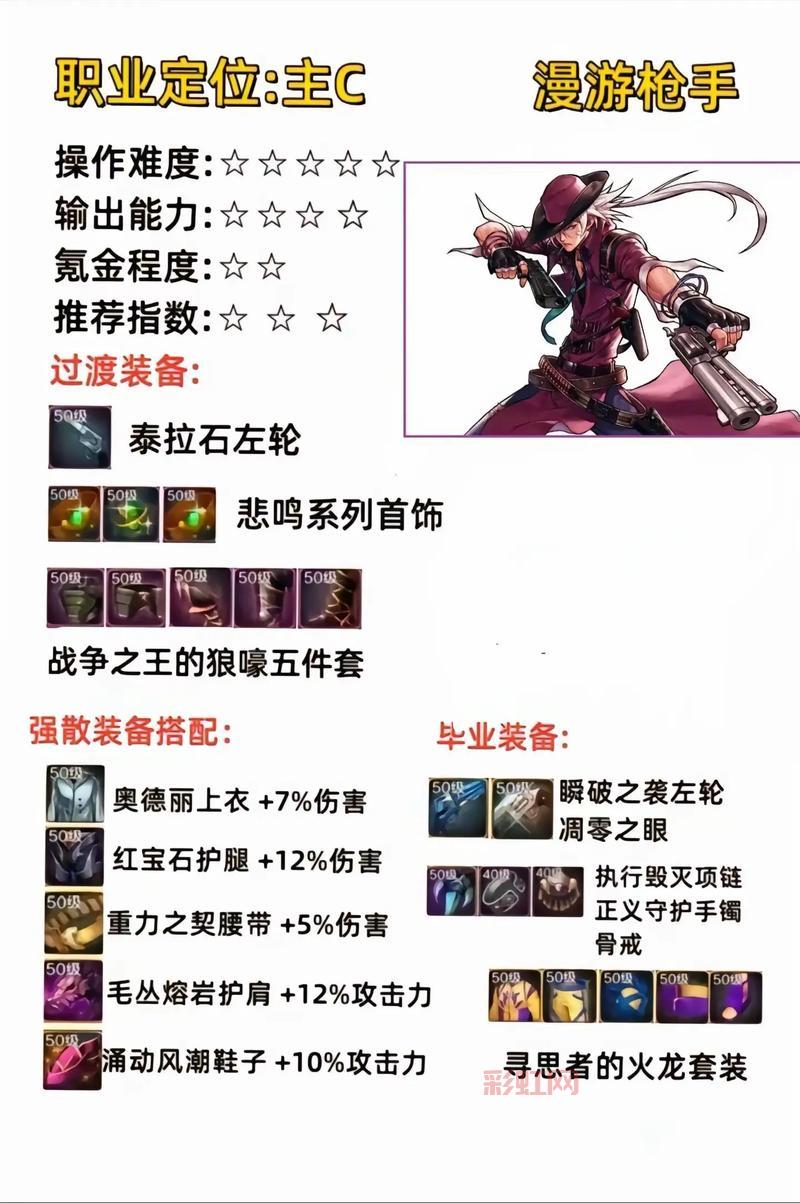 DNF圣骑士装备搭配：蓝龙光杖与马戏团套装助力辅助流