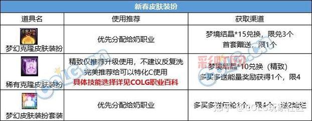 2024 DNF充值点券活动指南，享受更多专属福利