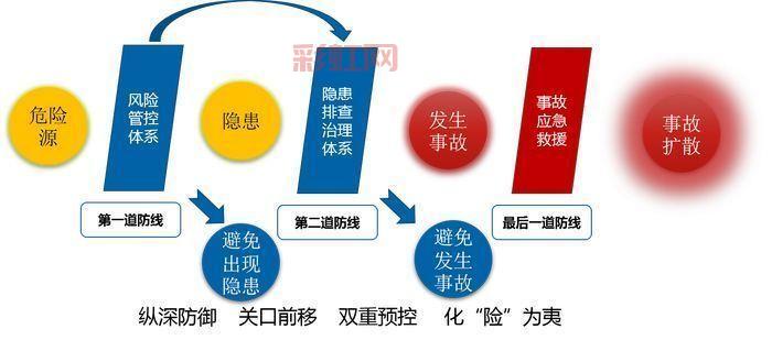 汛期来袭：迅速防御与隐患排查的关键措施