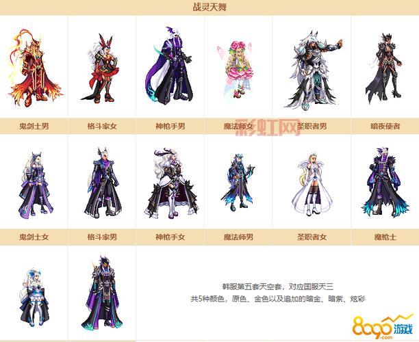 dnf天空套11期什么时候出？国服上线时间大猜想！
