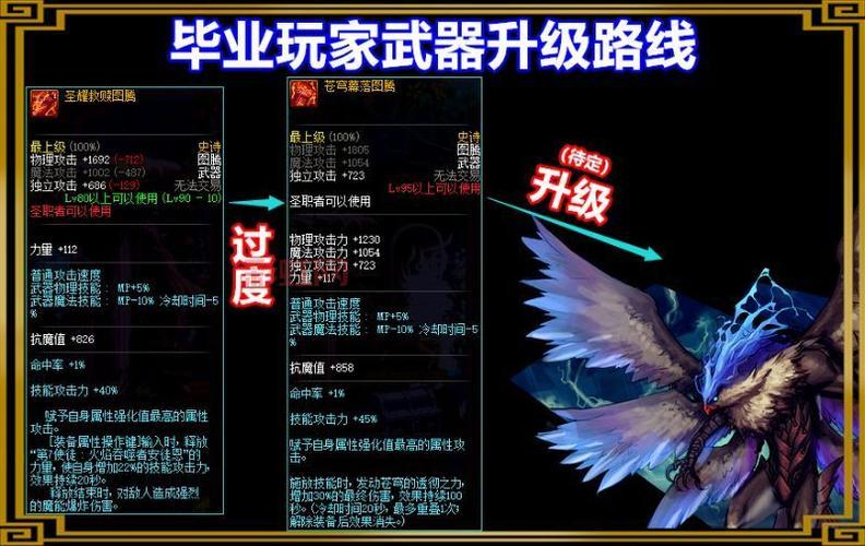 dnf分解机怎么快速升级2021？老玩家分享经验！