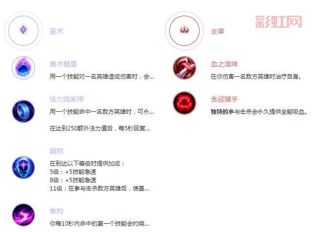 LOL大发明家出装推荐：最佳装备搭配与打法解析