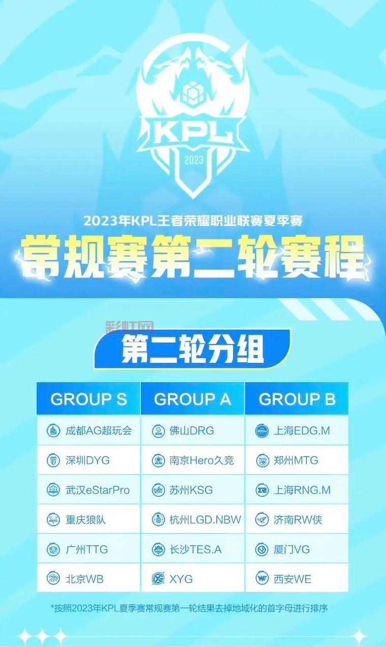 2023年KPL预选赛战队名单揭晓，XYG迎来新挑战！