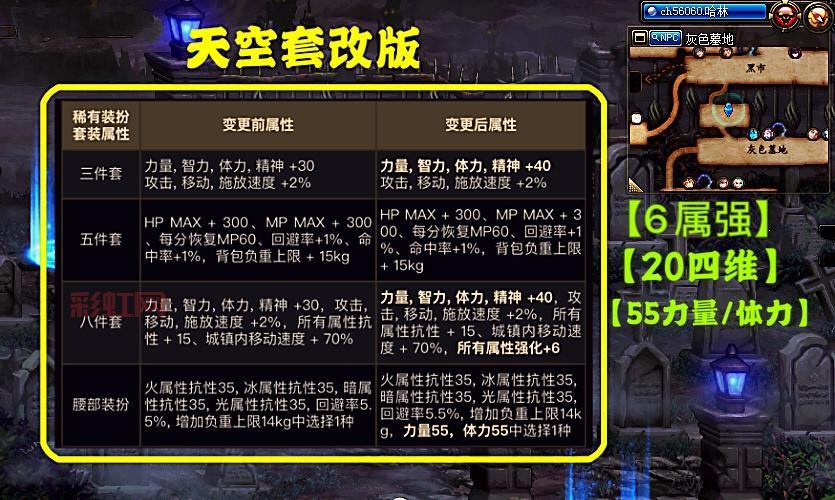 dnf刺客时装补丁怎么用？手把手教你一键替换！