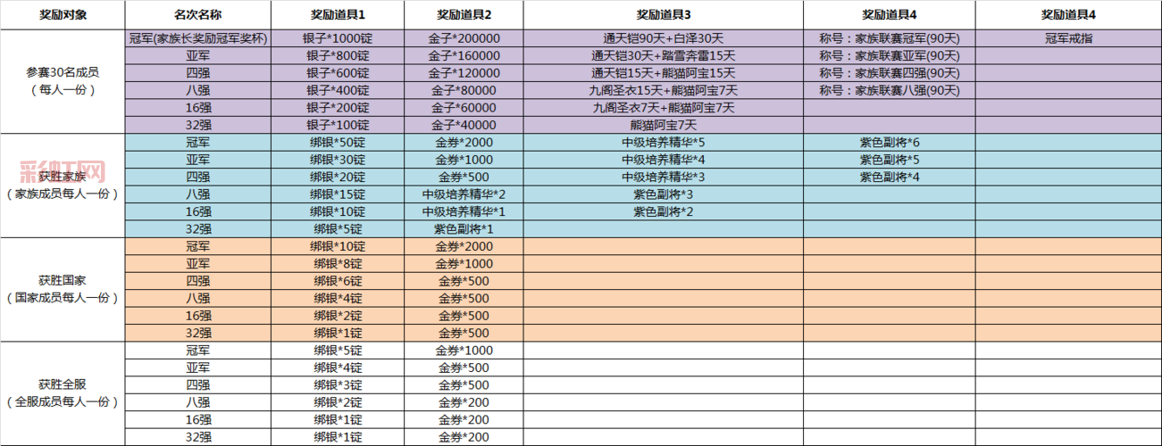 御龙在天金子比例详解：充值兑换与市场行情解析