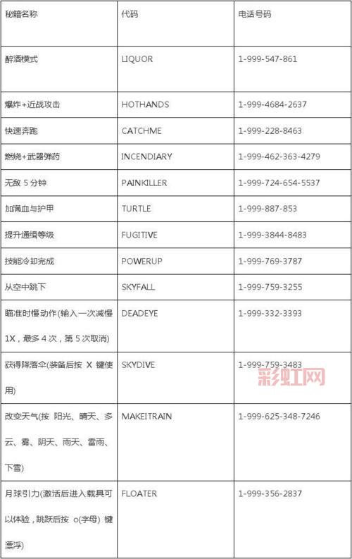 侠盗飞车自由城秘籍哪里找？这几个地方都有！