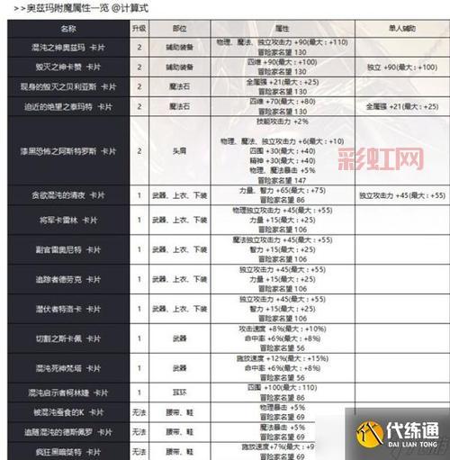 dnf奥兹玛团本单人能打吗？机制和难度解析！
