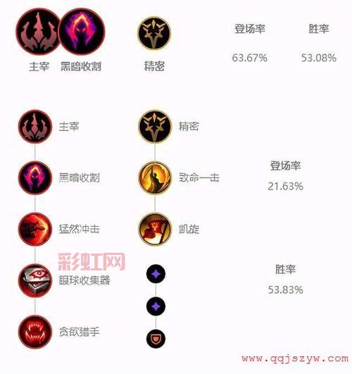 英雄联盟最新天赋系统详解，天赋有哪些一目了然！