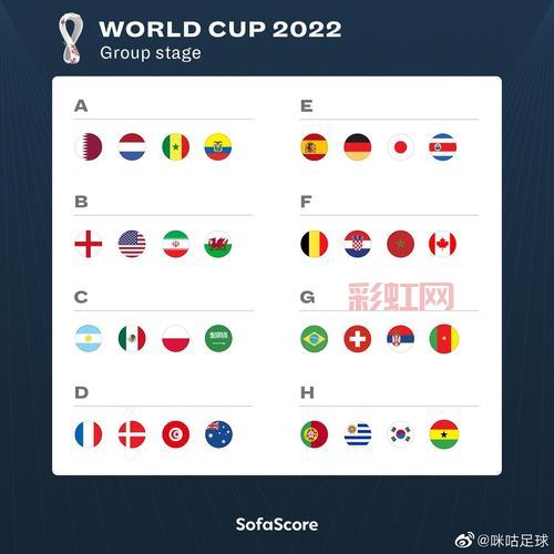 世界杯2022全程回顾，32强鏖战卡塔尔谁是赢家？