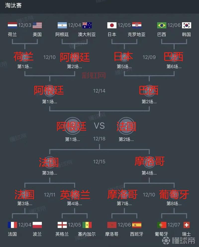 世界杯2022全程回顾，32强鏖战卡塔尔谁是赢家？