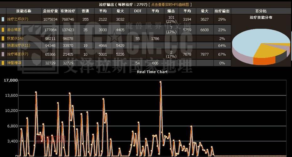 [永恒之眼副本攻略：轻松掌握击败玛里苟斯的技巧]