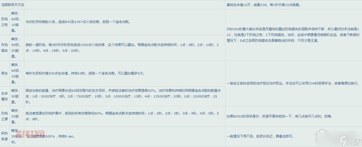 [永恒之眼副本攻略：轻松掌握击败玛里苟斯的技巧]