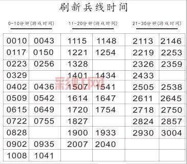 兵线是从游戏开始后几秒出生？王者荣耀详细解答