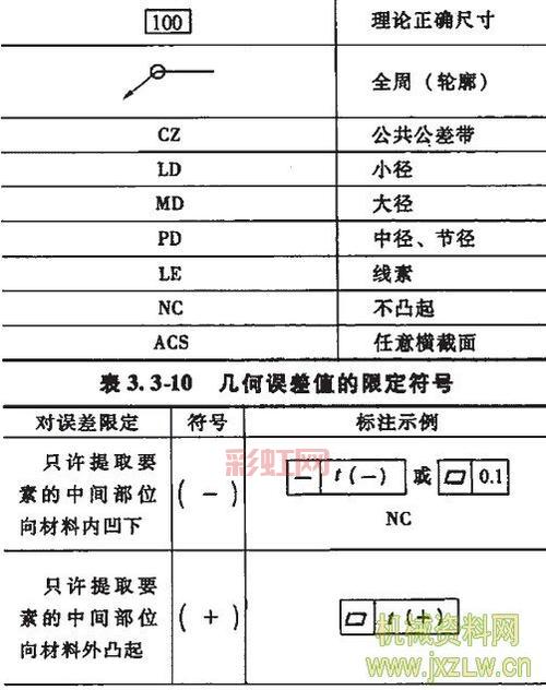 垂直符号详解：⊥如何在几何中运用？