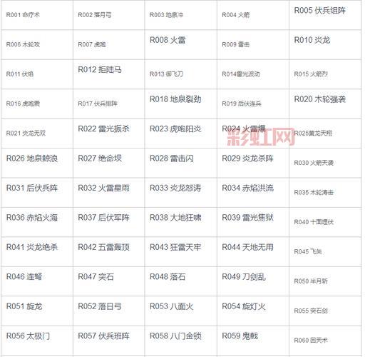 三国群英传2全秘籍哪里有？这些地方可以找到！
