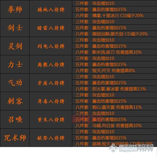 剑灵极限妖魔项链属性厉害吗？老玩家告诉你答案！