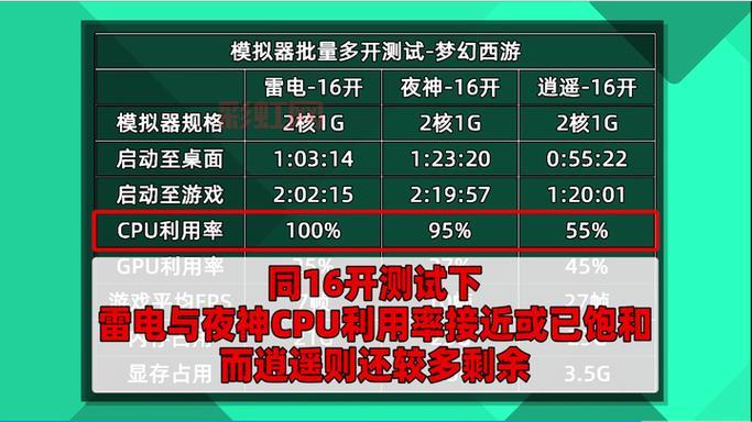 手游模拟器排行榜第一名是谁？这个模拟器真的超好用！