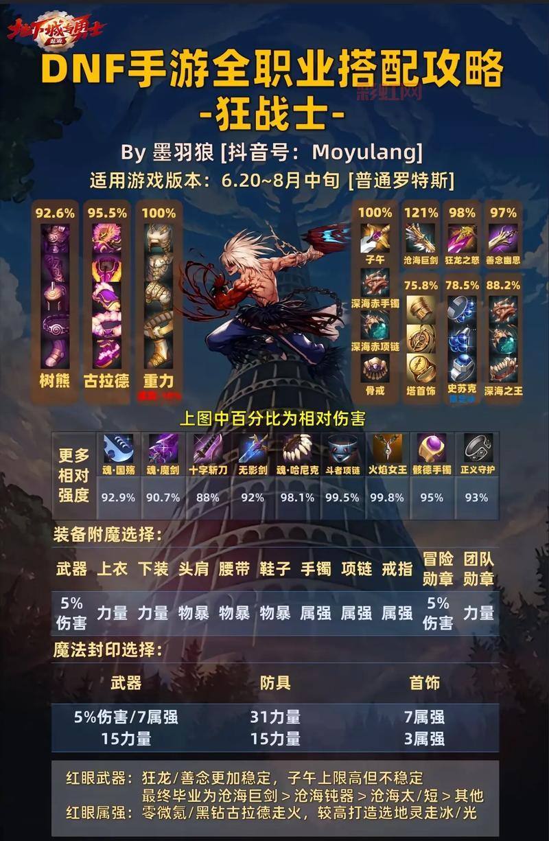 dnf徽章镶嵌部位解析：武器与防具的最佳选择