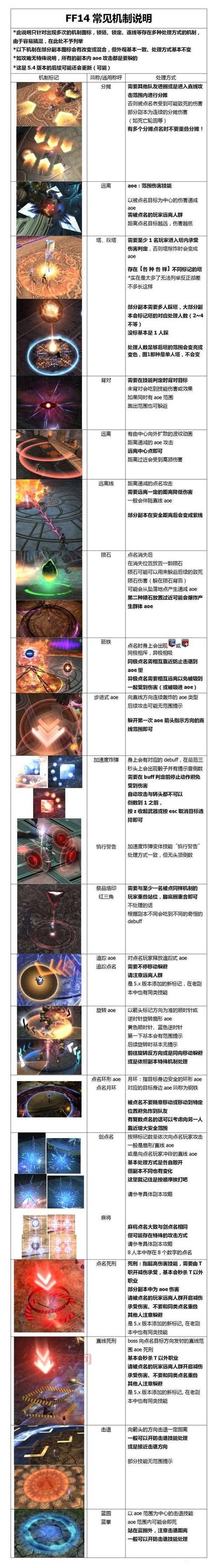 冒险岛暗影双刀技能宏怎么设置？最强宏搭配方案看这里！