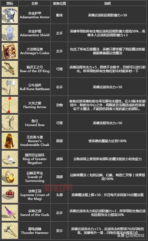 Warcraft III秘籍快速上手：无敌、快速建造与地图全开