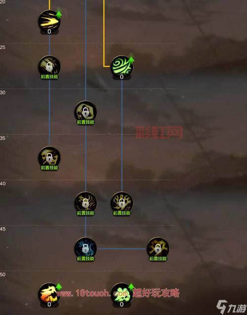 dnf100版本鬼泣三觉加点是什么？看完这篇你就懂了！