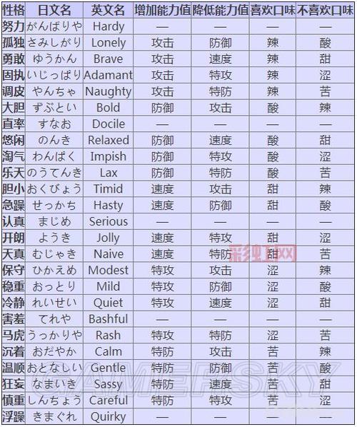 口袋妖怪个性解析：如何影响宝可梦能力值