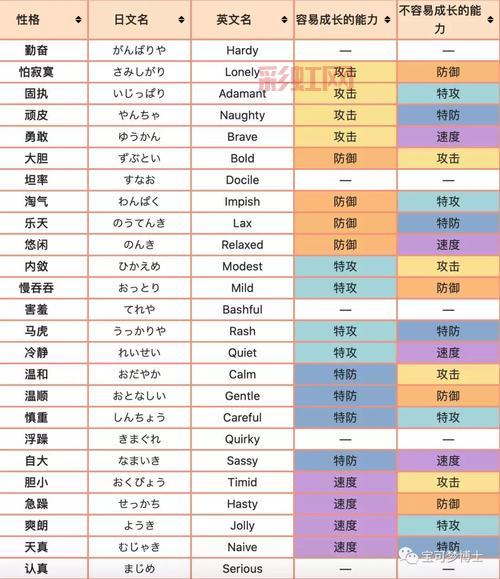 口袋妖怪个性解析：如何影响宝可梦能力值