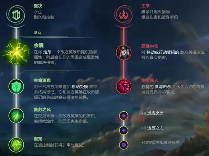 LOL蚂蚱技能全面介绍，新手上分必备英雄教学