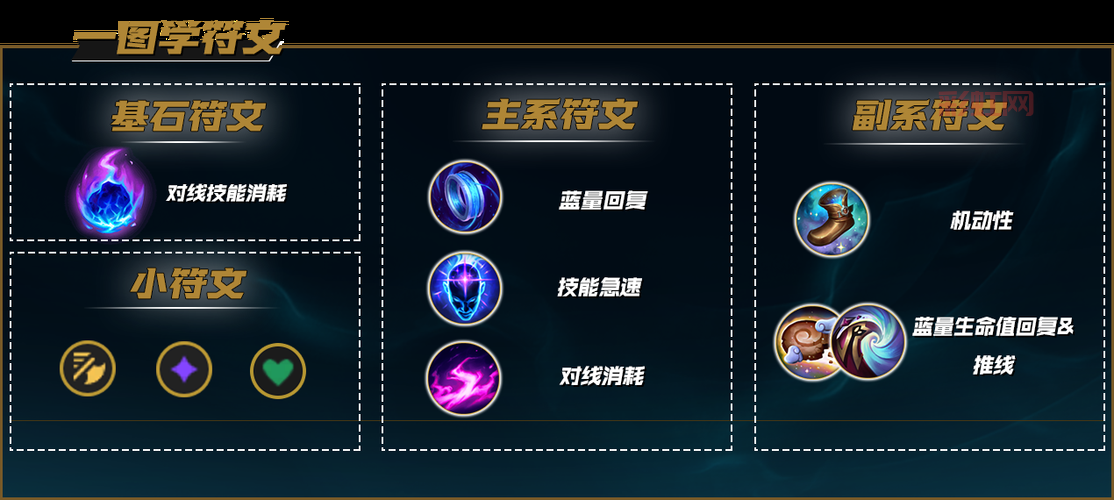 LOL蚂蚱技能全面介绍，新手上分必备英雄教学
