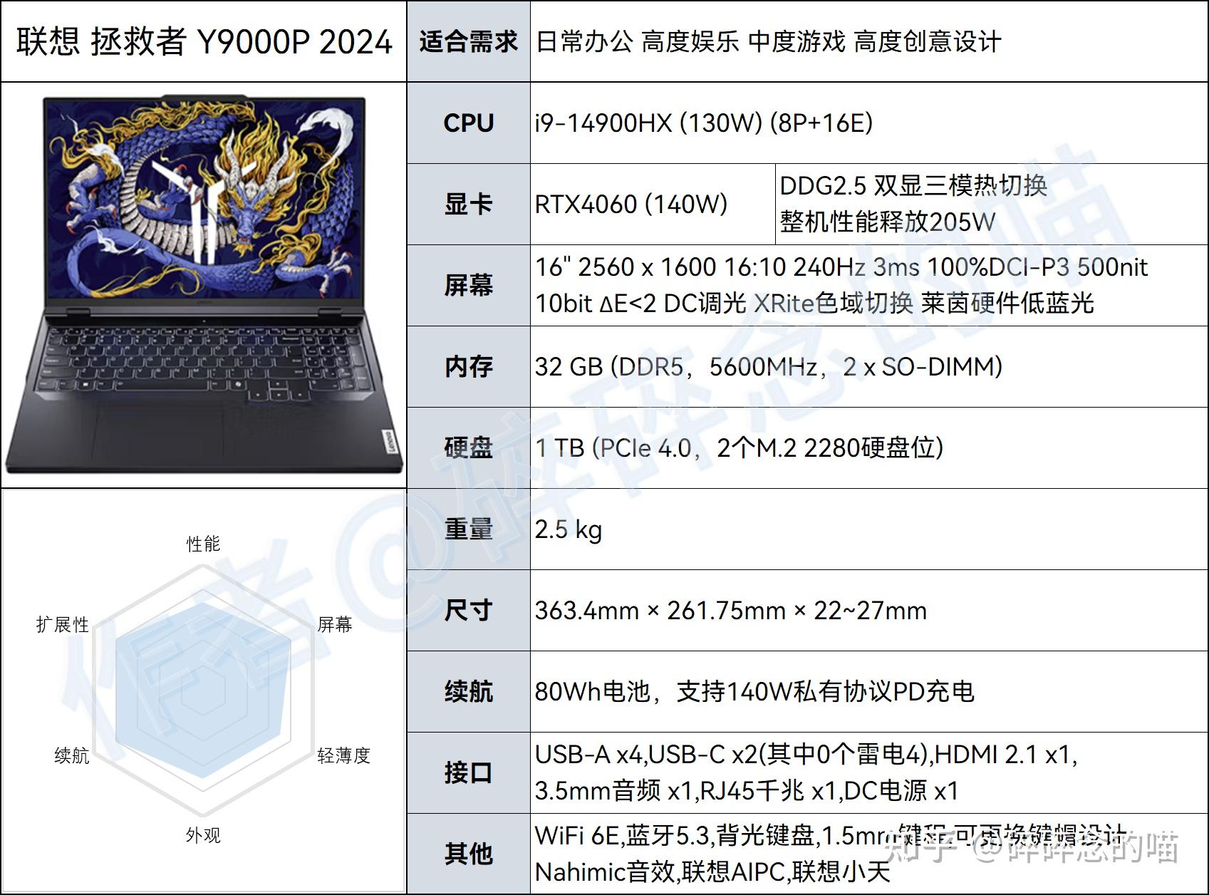 笔记本电脑到底买14寸还是16寸啊?