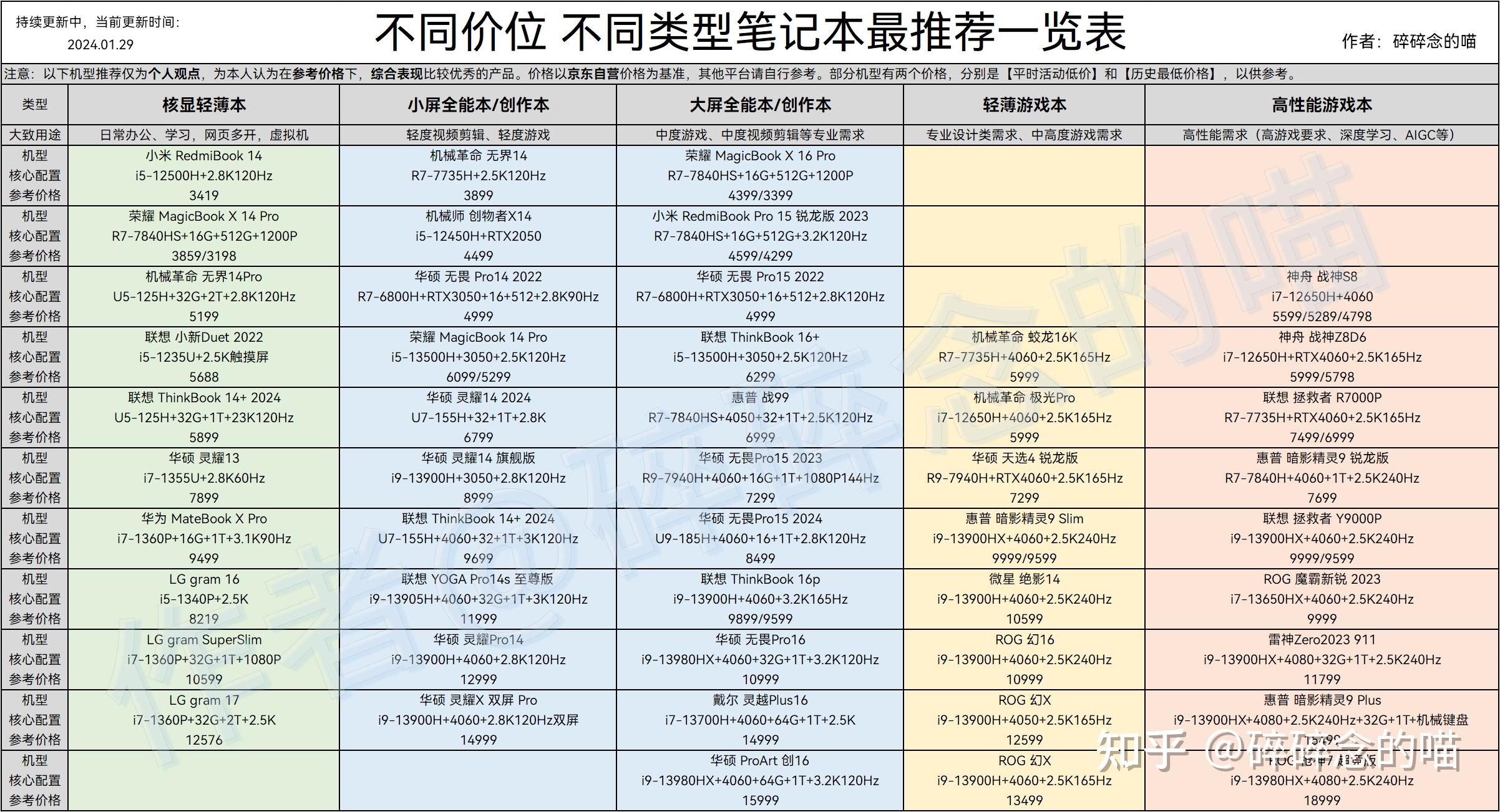 笔记本电脑到底买14寸还是16寸啊?