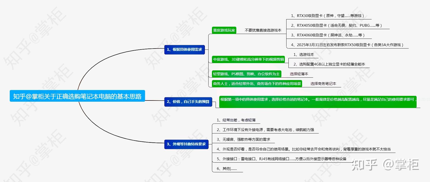 系统稳定、无噪音、超轻薄、超长续航、内容创作者
