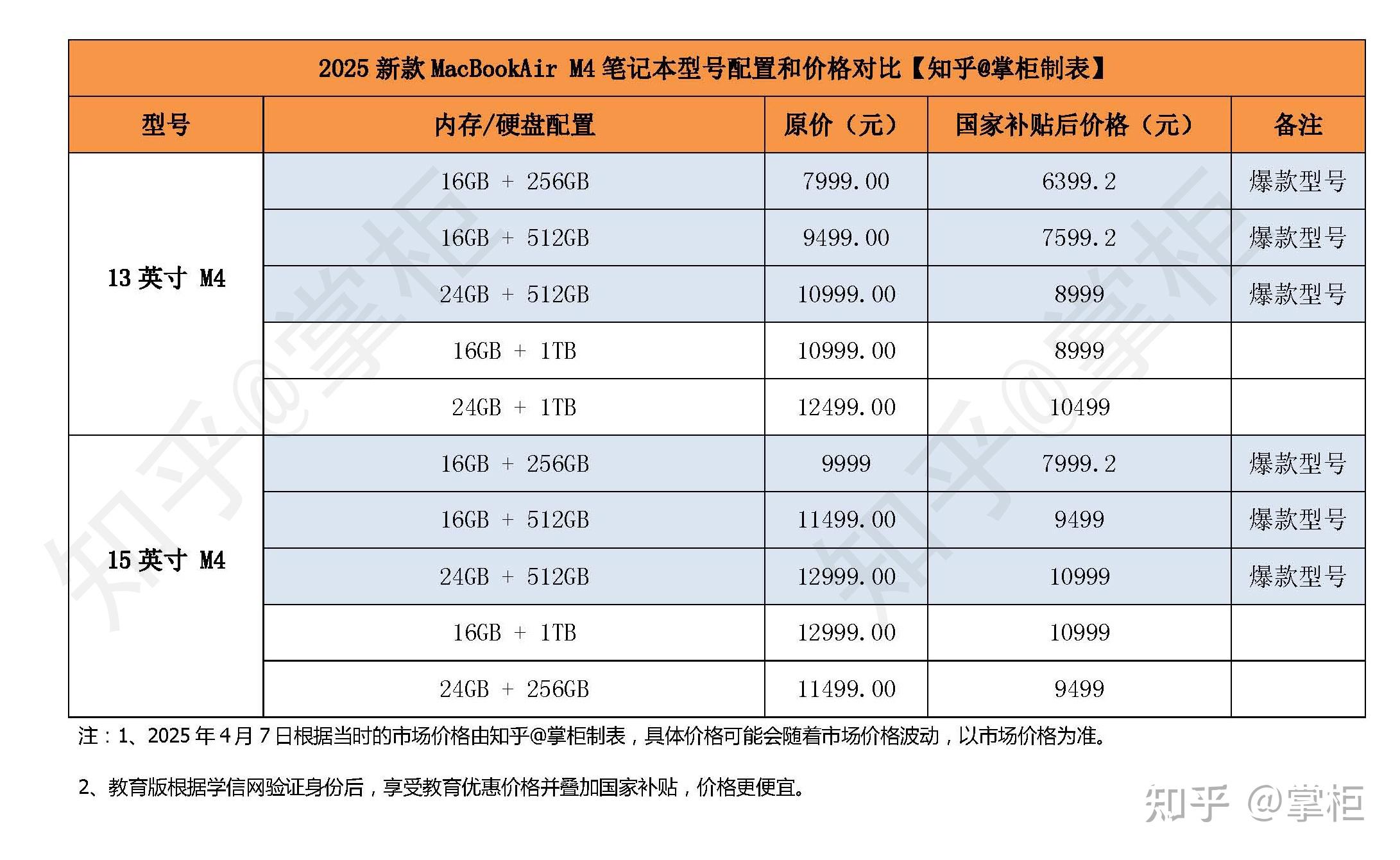 系统稳定、无噪音、超轻薄、超长续航、内容创作者