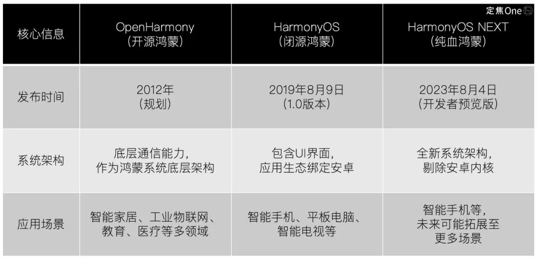 23999元的鸿蒙电脑，值得买吗？