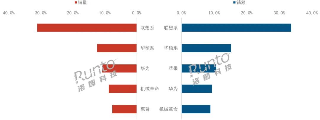 23999元的鸿蒙电脑，值得买吗？