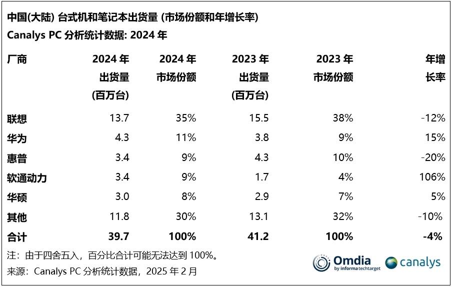23999元的鸿蒙电脑，值得买吗？