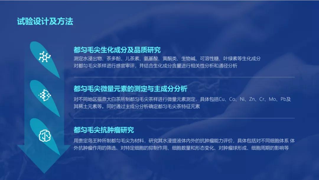 干货来袭！搞定论文答辩PPT，一篇就够了（建议收藏）
